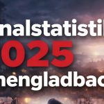 symbolbild Krimalnal statistik 2025