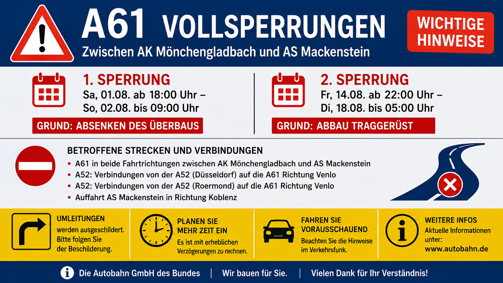 Verkehr auf der A61 bei Mönchengladbach während der angekündigten Vollsperrung zwischen dem Autobahnkreuz Mönchengladbach und der Anschlussstelle Mackenstein wegen Brückenarbeiten.